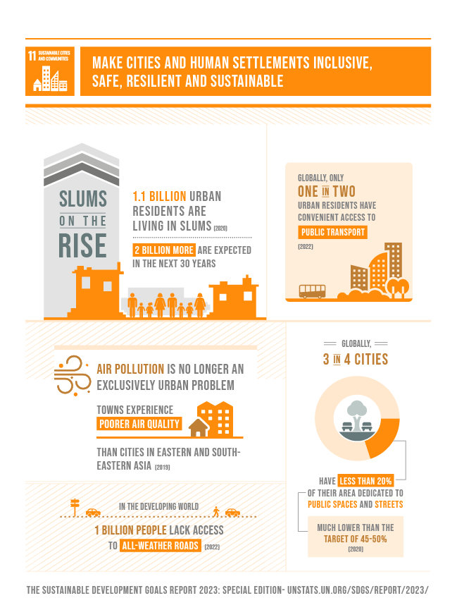 Goal 11 | Department Of Economic And Social Affairs